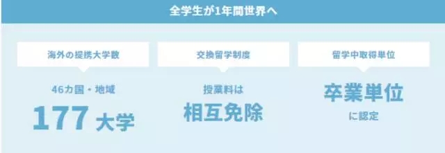 日本留学,日本读研