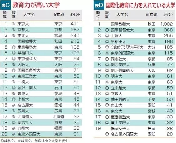 日本留学,日本读研