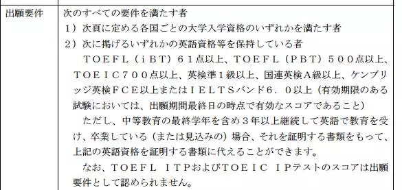 日本留学,日本读研