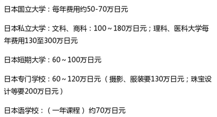 日本留学,日本读研