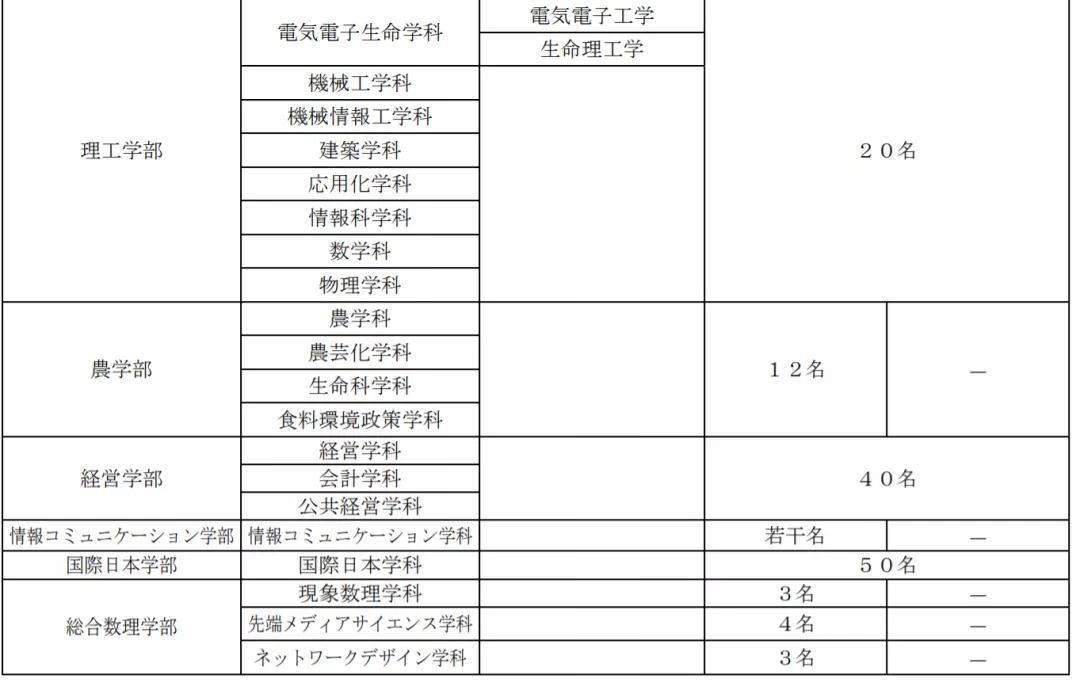 日本留学,日本留学条件