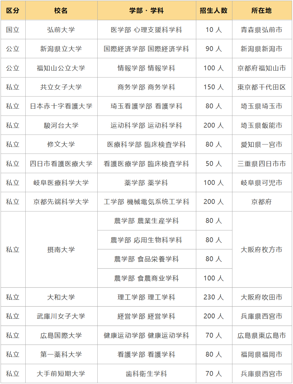 日本留学
