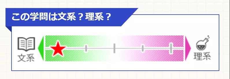 日本留学专业